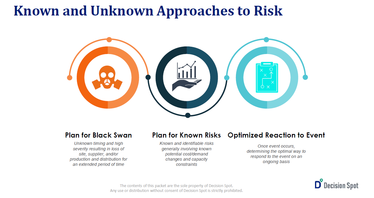 4. Decision Spot Presentation Slides: Planning for Risk and Resiliency.pdf thumbnail